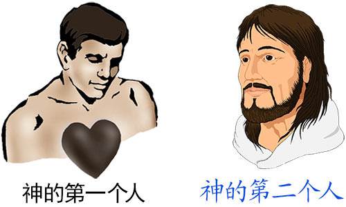 Adam is God's &ldquo;first man&ldquo; and Jesus is God's &ldquo;second man&ldquo;