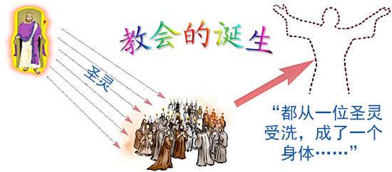The Birthday of the Church