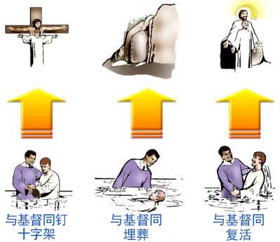 The meaning of baptism