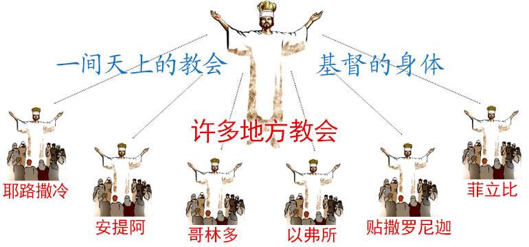 One Heavenly Church: the Body of Christ; many local churches