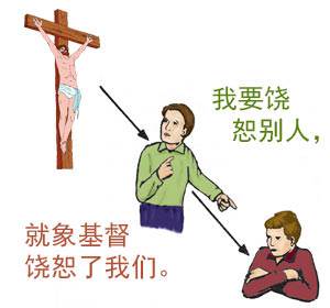I am to forgive others even as Christ forgave me