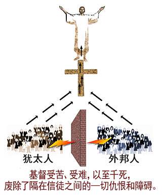 By His death, the Lord Jesus Christ broke down the barriers
