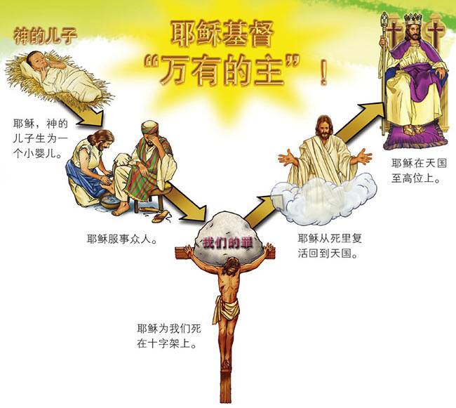 The Lord Jesus Christ is Lord of ALL