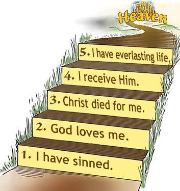 It is helpful to think about these basic truths as "steps to salvation."
