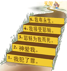 The Five Steps to Heaven