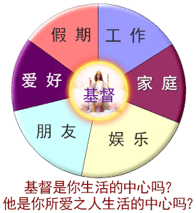 Is Christ the center of your life?
