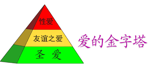 The Love Pyramid